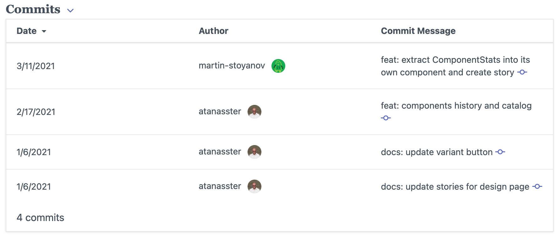 Introducing Component Commits